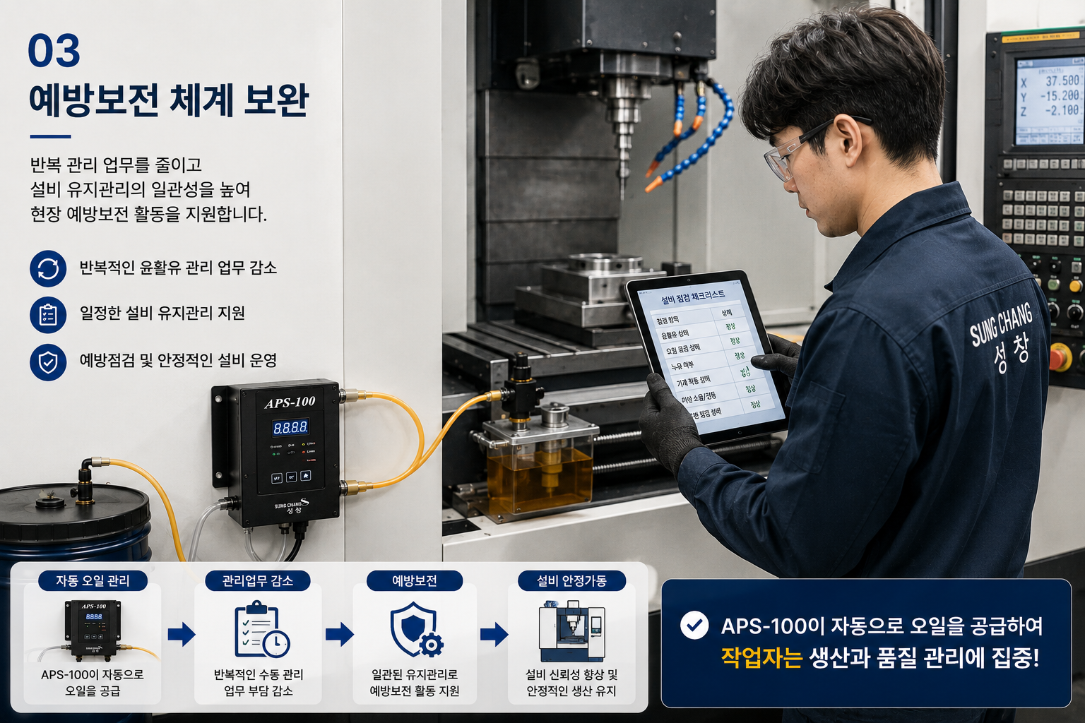 APS-100 예방보전 체계 보완 - 자동 오일 관리와 설비 점검을 통한 예방보전 지원